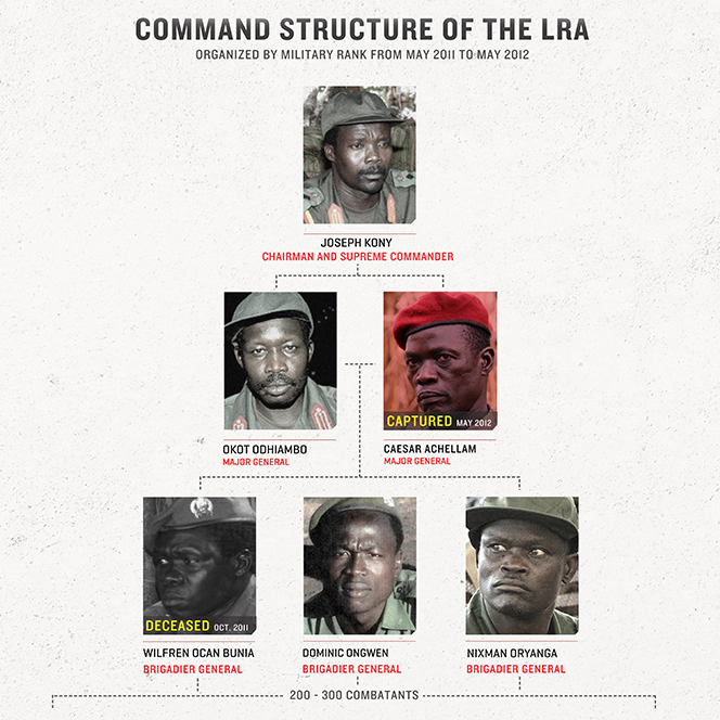 LRA hierarchy thumbnail