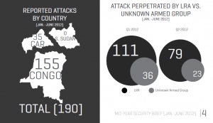 Total attacks by country and group