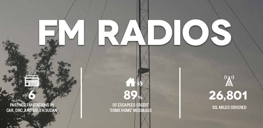 FM radios