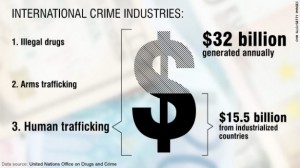 Human Trafficking, Modern Day Slavery, CNN, Super Bowl