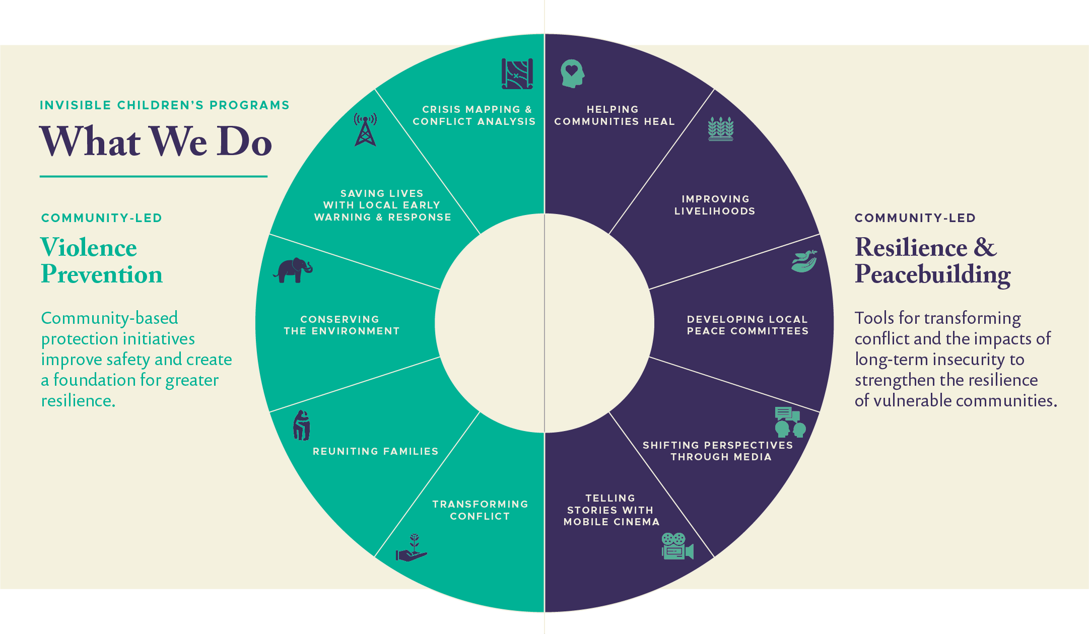 Peacebuilding and Prevention Ecosystem Mapping